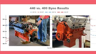 Real World Numbers Dyno 400 Vs. Dyno 440