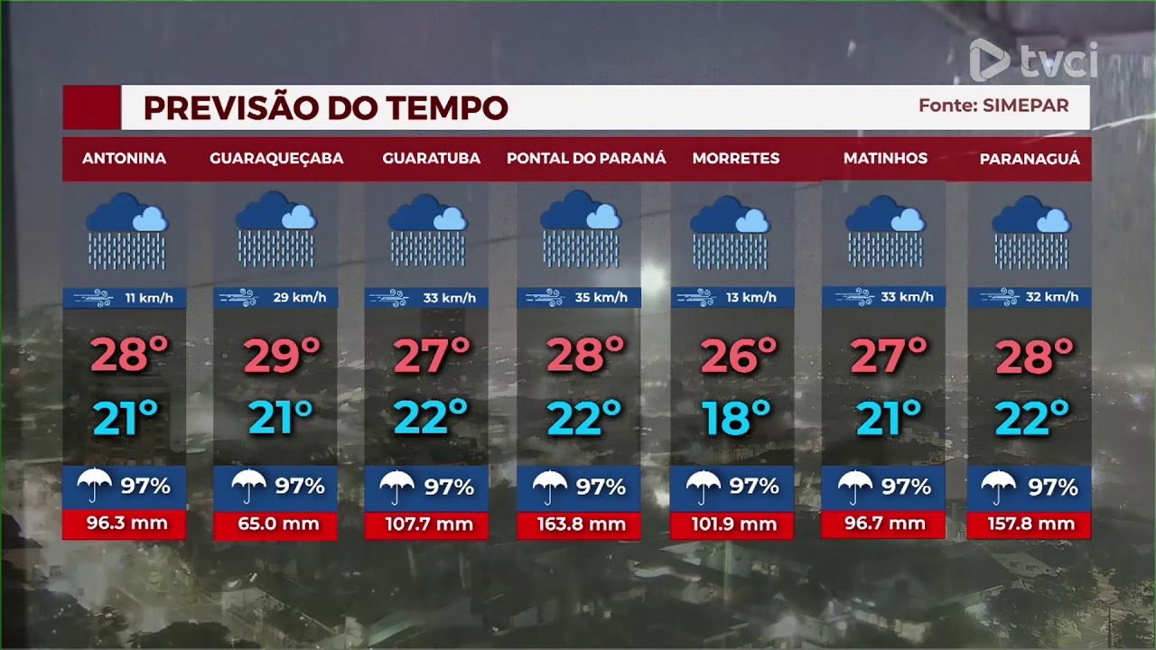 PREVISÃO DO TEMPO PARA AMANHÃ 21/01/2021