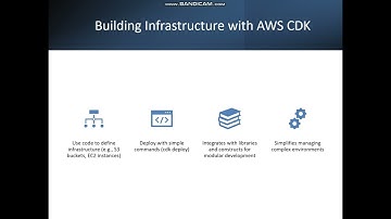 Building Cloud Infrastructure Using AWS CloudFormation and CDK | Hands-On Demo