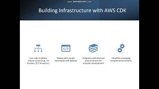 Building Cloud Infrastructure Using AWS CloudFormation and CDK | Hands-On Demo