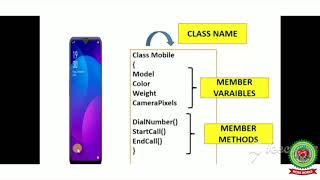 Precedence New Operators JAVA|Class 9|Computer|Holy Heart Schools