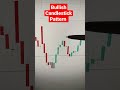 Perfect Bullish Pattern In nifty #nifty50 #optiontrading #trading #nifty