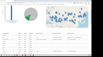 Interactive Map Explorer for World languages