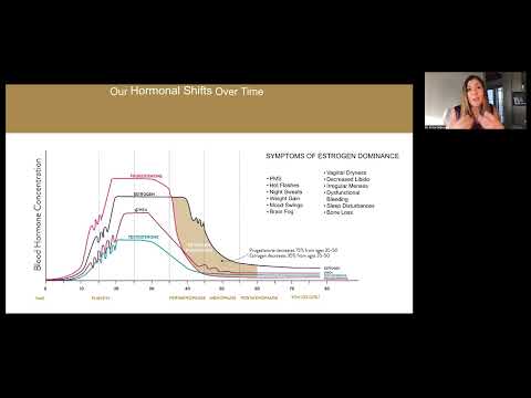 How My Balance Cream Supports You
