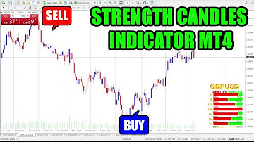Strength Candles Indicator for MT4 – Instantly Reveal Hidden Market Momentum