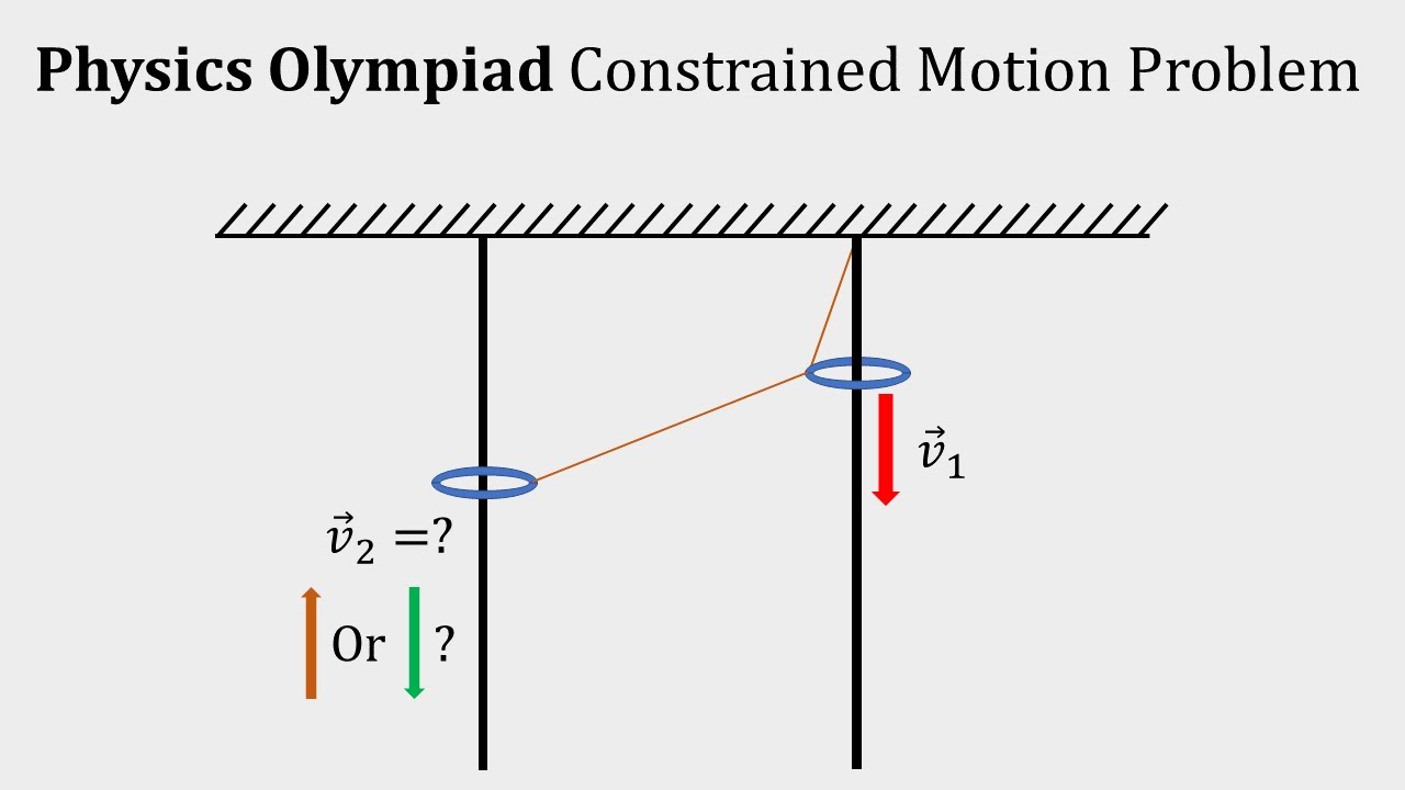 Olympiad Kinematics Problem - Constrained Motion - YouTube