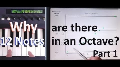 Why are there 12 notes in an Octave? - Part 1 - Just Intonation