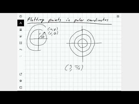 Plotting points in polar coordinates