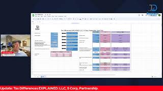 Update: Tax Differences EXPLAINED: LLC, S Corp, Partnership, Sole Prop