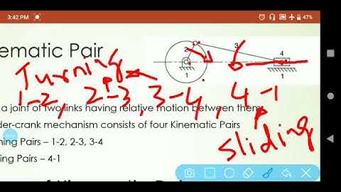 Kinematics of Machines - An introduction