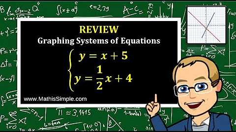 Solving Systems of Equations by Graphing Review | Expressions & Equations | Grade 8