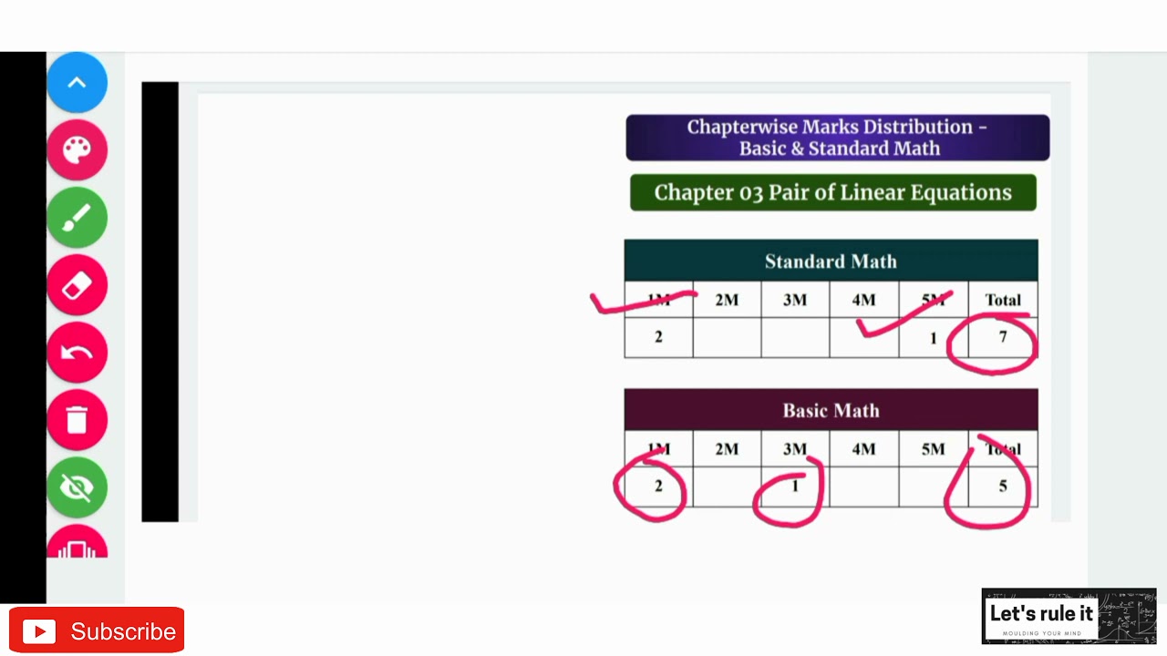 CBSE CLASS 10 CHAPTERWISE MARKS DISTRIBUTION 2021 /STANDARD & BASIC