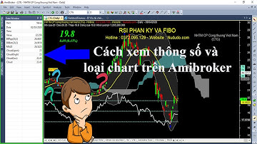 Cách xem thông số và loại chart trên Amibroker
