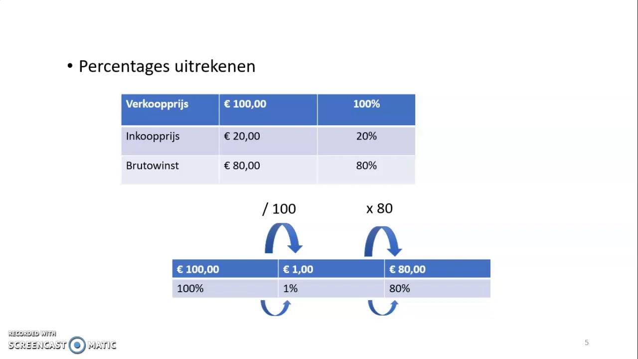 Hoe Bereken Je De Brutowinstmarge Een Eenvoudige Gids