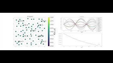 Self-Supervised Coarsening of Unstructured Grid with Automatic Differentiation: wave equation 9 mp