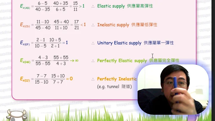 Herman Yeung - DSE Econ Market & Price 市场与价格 C14 - Elasticity of supply 供应弹性 - 天天要闻