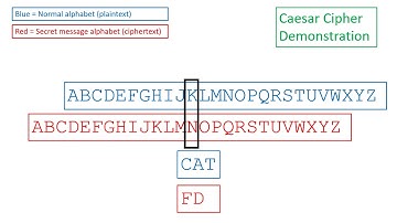 5 Minute Video About the Caesar Cipher