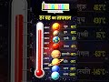 Solar System Ke Sabhi Grahon Ka Taapmaan #solarsystem #spacefacts #universefact #shorts #viralshorts