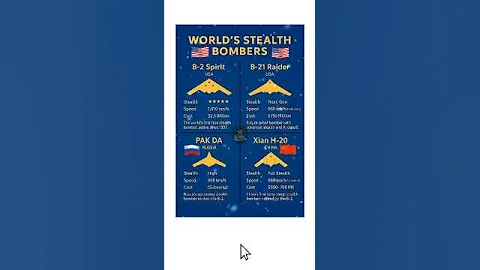 B-2 vs B-21 vs PAK DA vs H-20 | Stealth Bomber Showdown! #b2spirit #nextgen #pakda #h20 #shorts