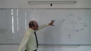Transient Response Specification II: Lines of constant zeta and omega n, z plane (a), 24/4/2014