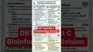 DBT Scientist C examination | Bioinformatics |Rivision | Notes| ## ##dbt