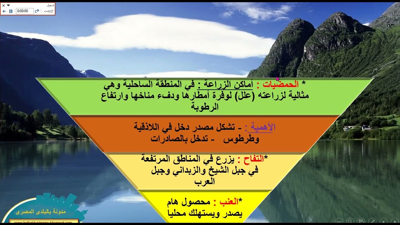 الزراعة في سورية