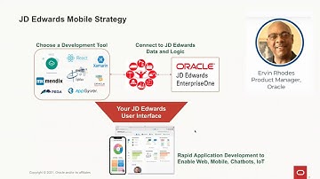 Oracle JD Edwards mobile strategy and how Swift aligns with it?