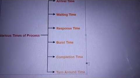 OS | various times of process