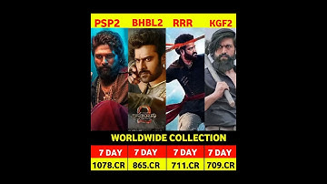 Pushpa 2 7 Day Box Office Collection | Pushpa 2 The Rule 7 Day Collection | #shorts