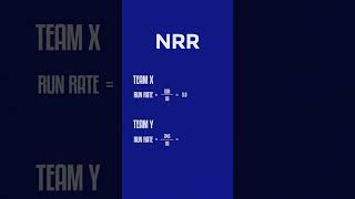 What is Net Run Rate? #shorts #nrr screenshot 2