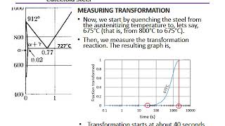 TTT Diagrams - Fundamentals
