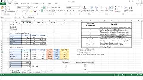 Perhitungan Metode AHP (Analytical Hierarchy Process) Dengan Excel