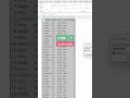 5 Excel keyboard shortcuts to be more productive! 😉#excel #exceltips #keyboardshortcuts