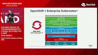 Information Solving pieces of the modernization puzzle with Red Hat and AWS Update