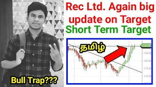 Rec Ltd. Latest Share Update Kovai Traders Rec Share Update