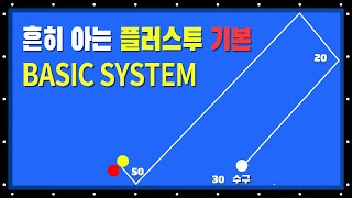 The Plus Two System, Most Commonly Used and Essential for Short Front Spins - Ppaktae's Billiards... screenshot 4