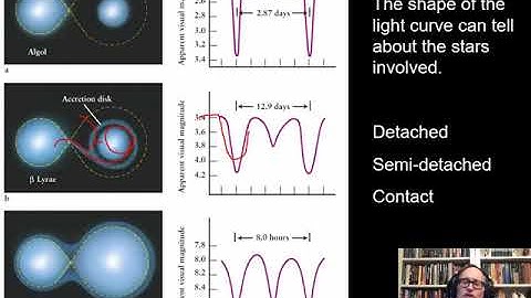 PHYS 1403 Variable Star Types