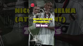 TOP 10 des meilleurs buteurs Français Histoire Champions League #football #foot #newmusic #psg #live