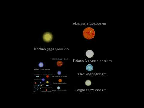 Stars Size Comparison 2021 | Late Upload (November 20, 2021)