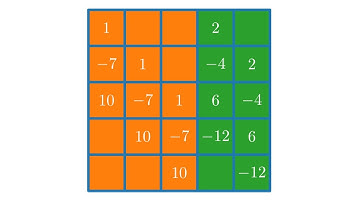 Resultante und Sylvester-Matrix: Die algebraischen Zahlen bilden einen Körper.