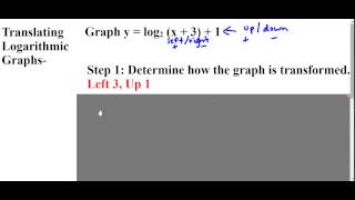 Algebra 2 Lesson 7-4 (part 2)- Graph Logarithmic Functions