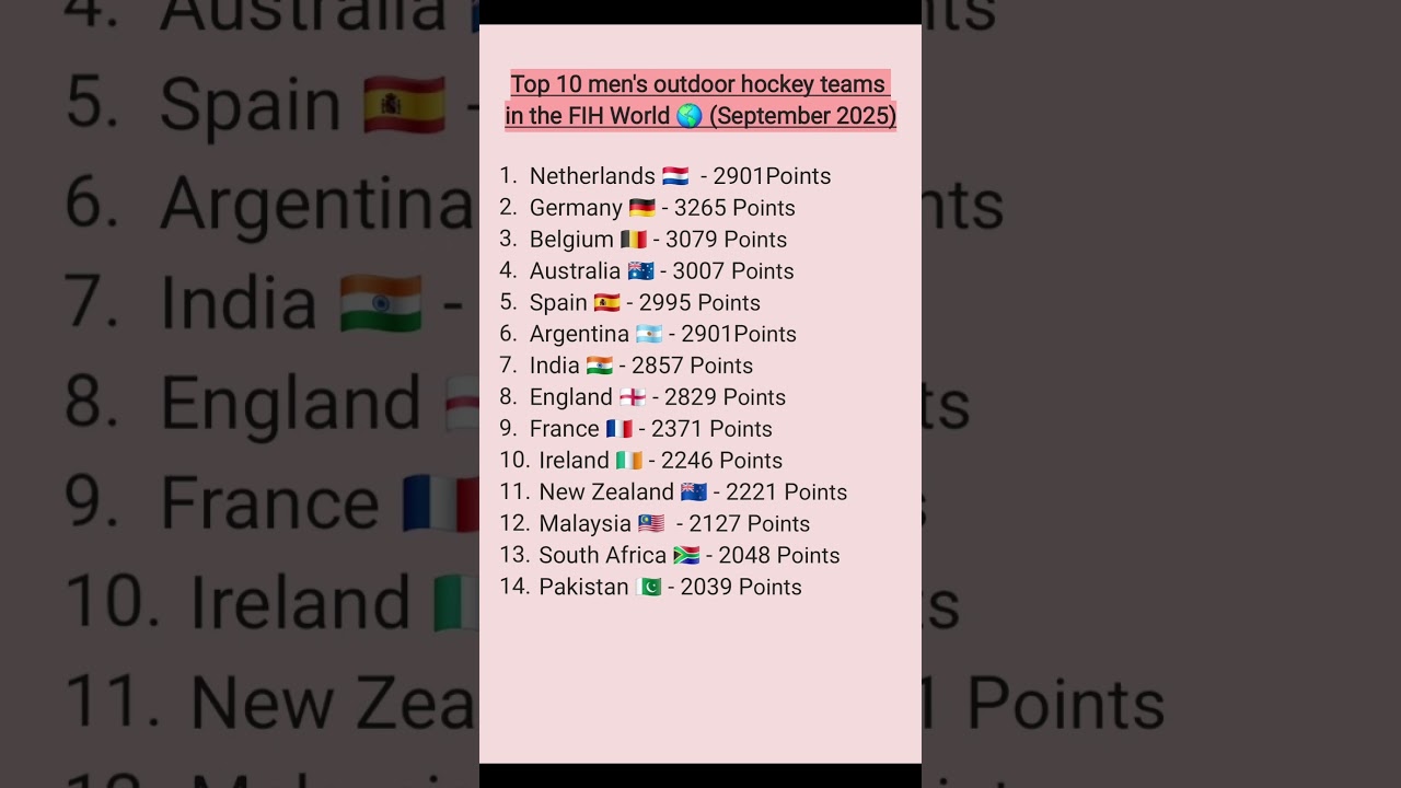 Top 10 Outdoor Hockey Teams in the World 2025 🌍🏑 