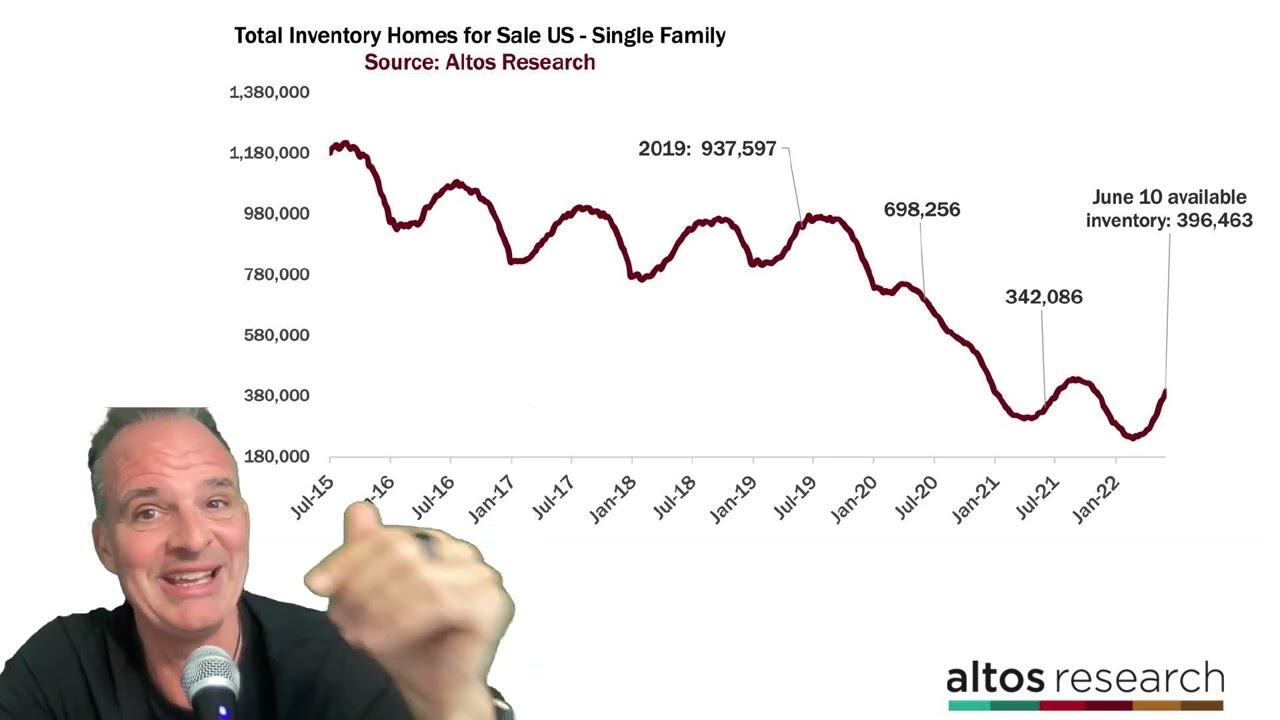 How slow will the housing market get? YouTube