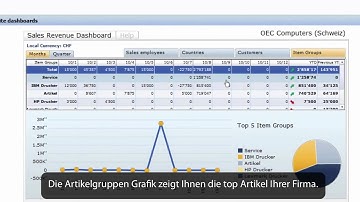 coresuite country package dashboards