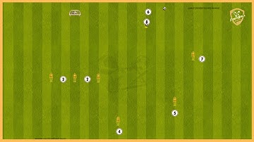 Real Madrid - Passing Combinations With Finishing By Carlo Ancelotti