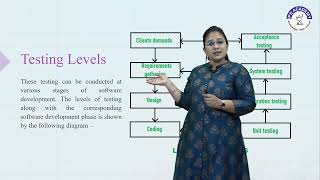 Software Testing By Prof. Pooja Choudhary screenshot 2