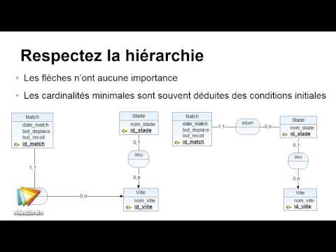 Vidéo: La hiérarchie est-elle une base de données ?