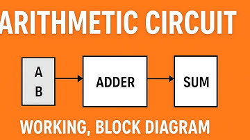 Arithmetic Circuit | Working, Block Diagram & Design Explained | Digital Electronics