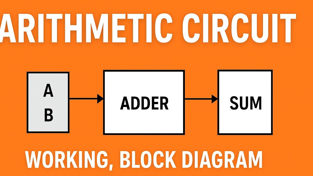 Arithmetic Circuit | Working, Block Diagram & Design Explained ...