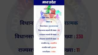 MP GK मध्य प्रदेश | MP महत्वपूर्ण तथ्य | Femaus Facts of MP #gk #staticgk #upsc #mpgk #mp #mpsc